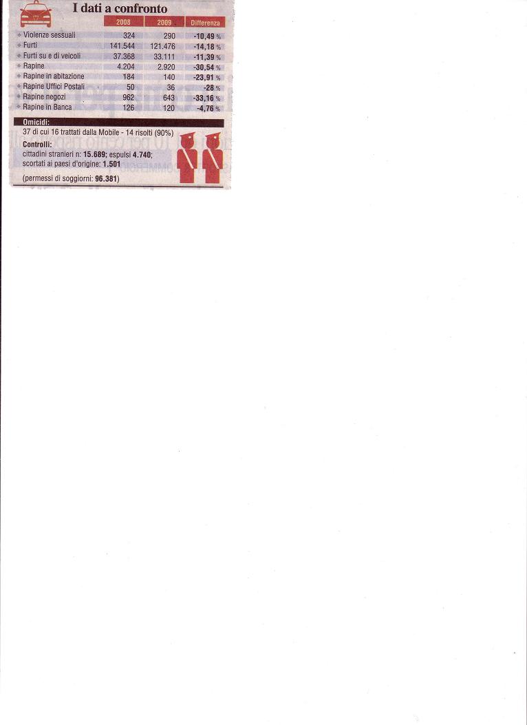 Visualizza dettagli documento